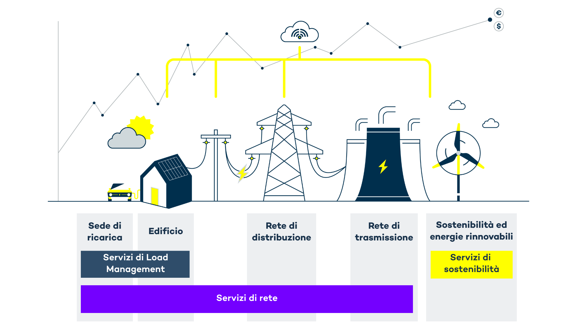 IT - Energy value chain
