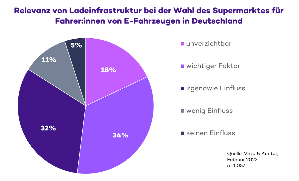 DE Kantar Virta Retail2