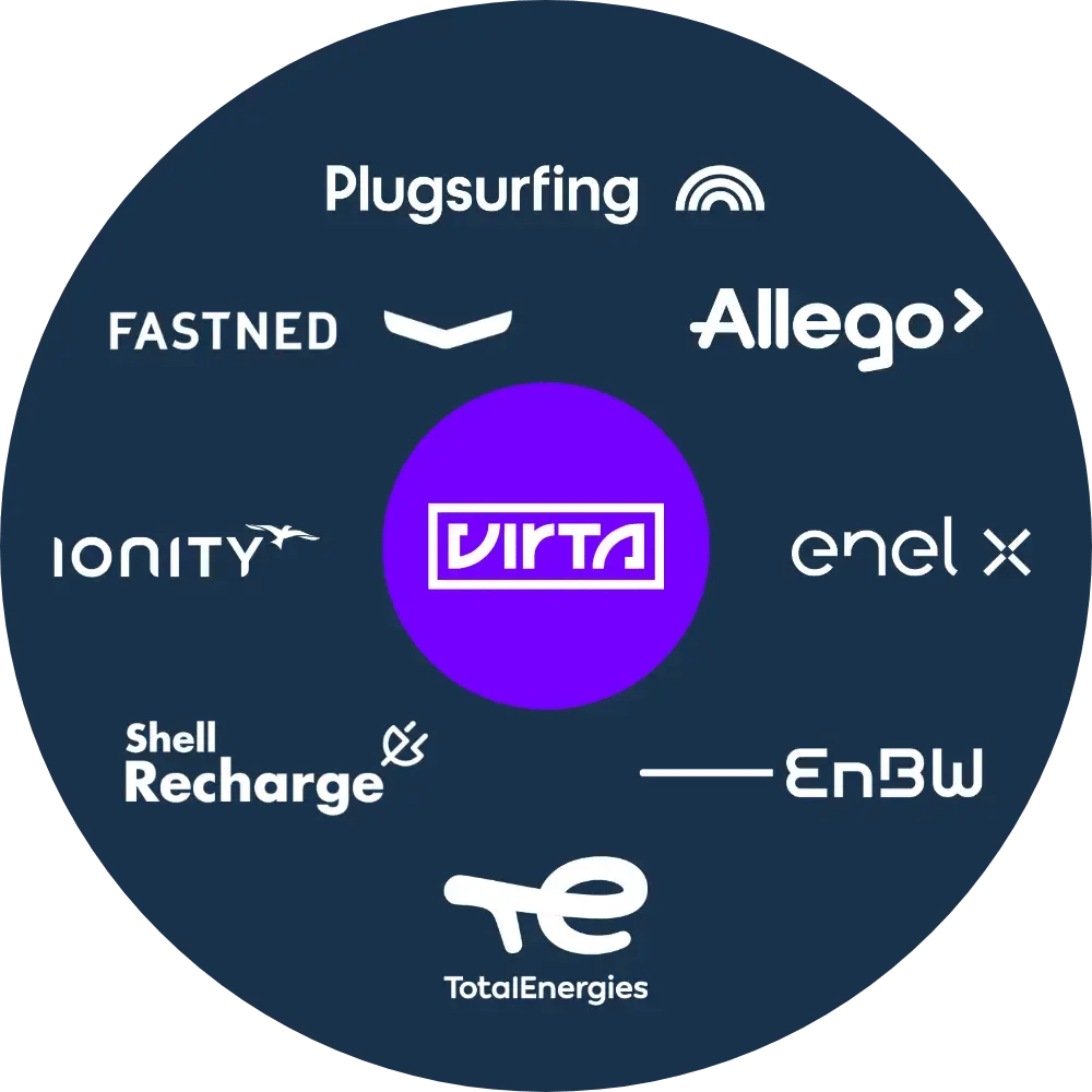 Roaming logos