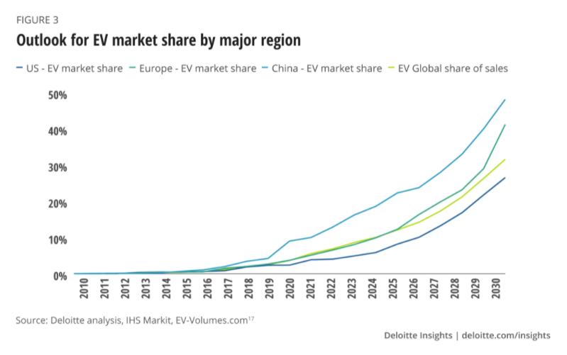 EV_market_outlook