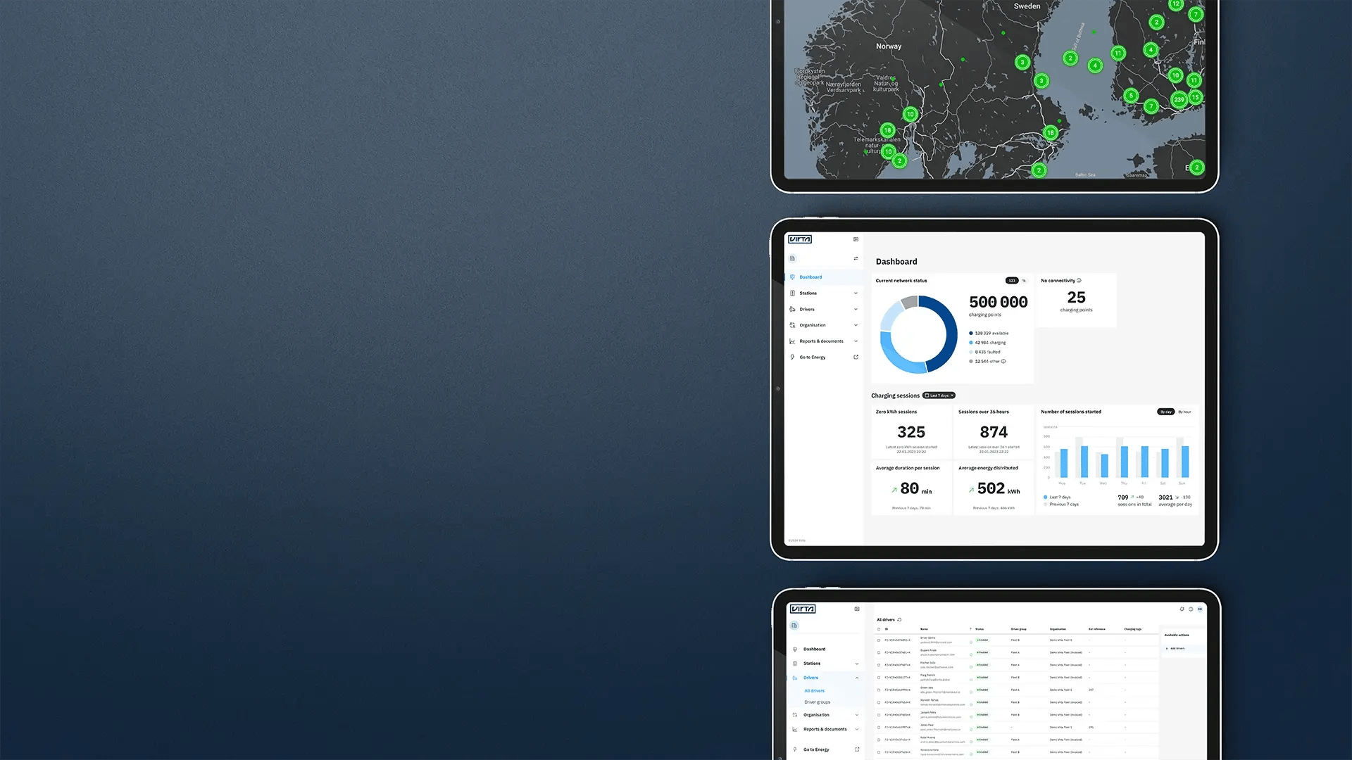 Illustration of Virta Hub dashboards on three iPads