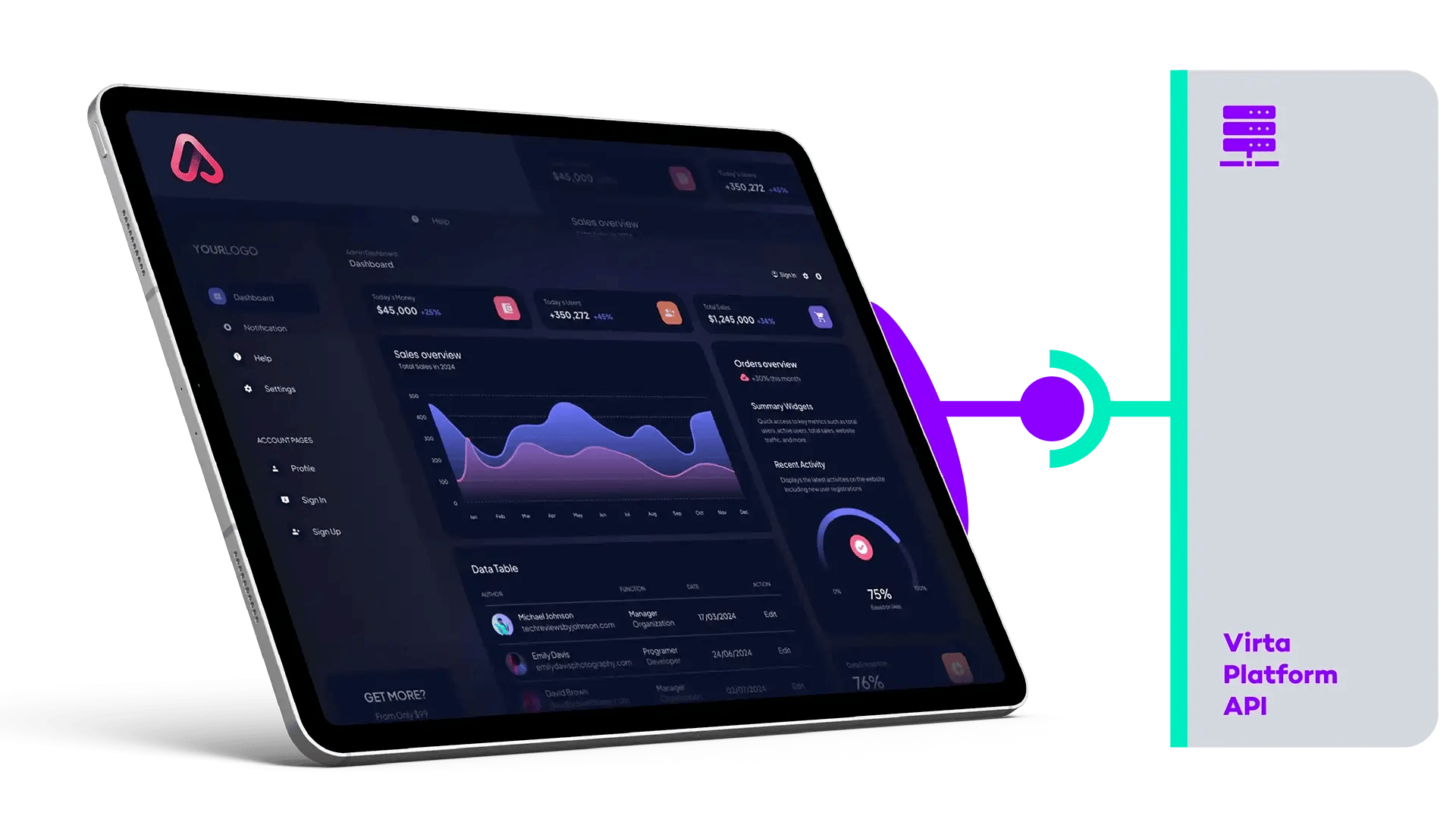 EV charging dashboard interface displayed on an iPad