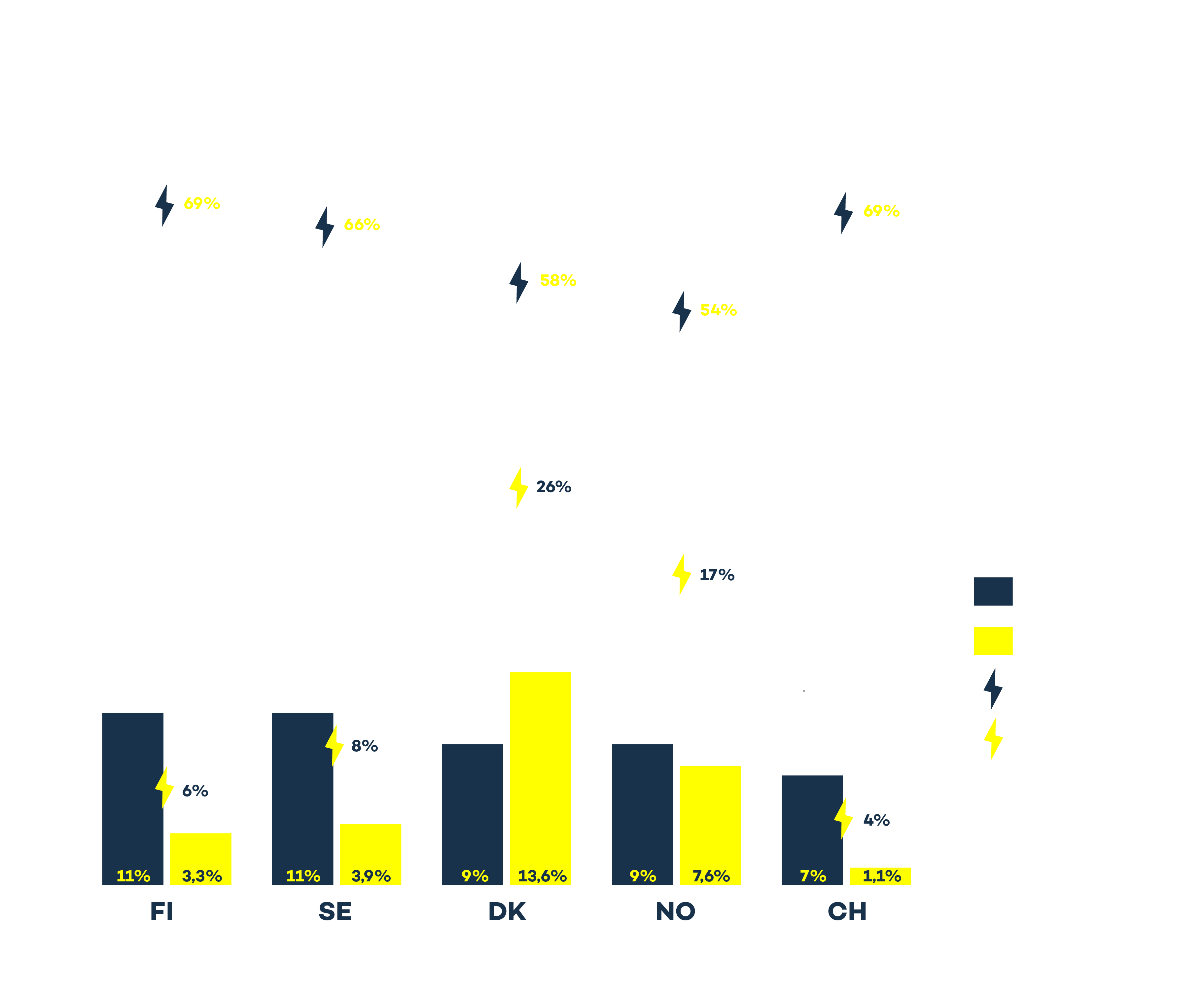 charger utilisation rates-01