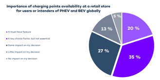 retail kantar
